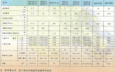 ��ţ��GCL-A��������܉С܇���g(sh��)����(sh��)